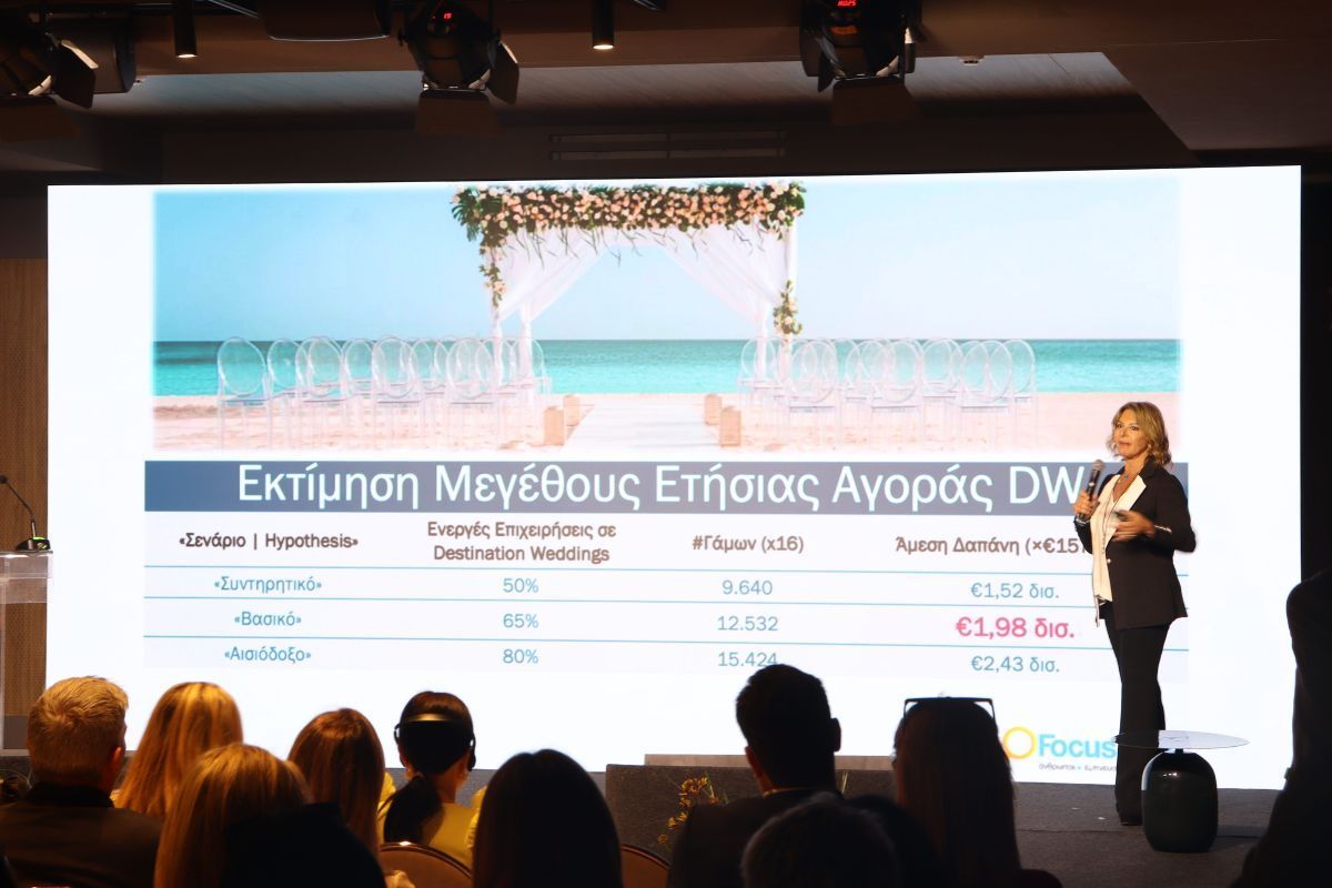 Araştırma: Yolculuk Düğünleri Yunan Turizmi için 2,4 Milyar Euro Üretebilir