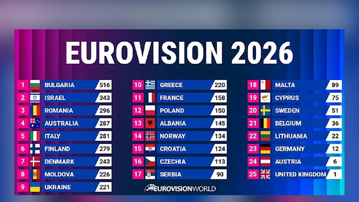 70. Eurovision Finali: Bulgaristan Kazandı