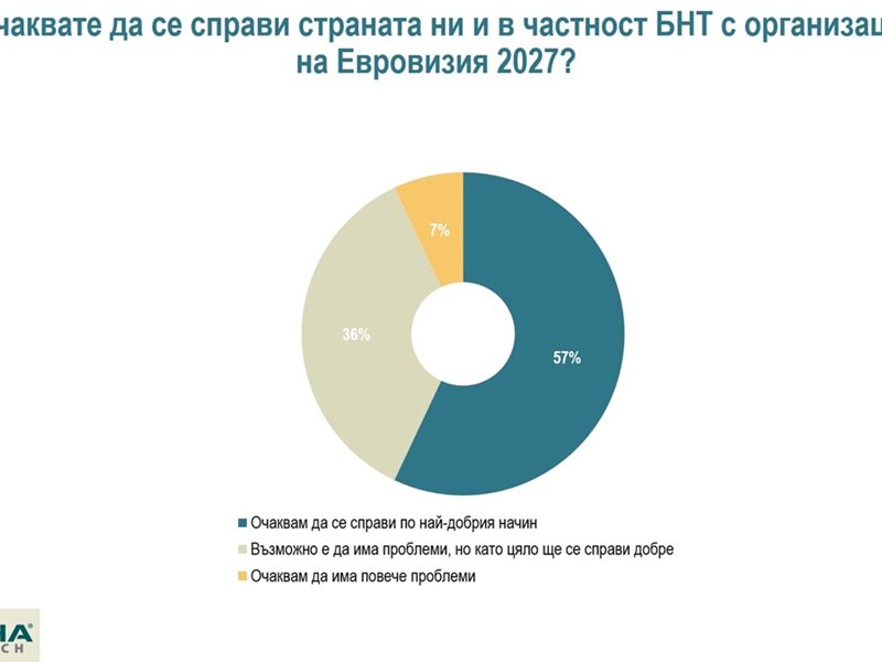 Bulgarlar 2027 Eurovision'u Organize Edebileceklerine Optimist